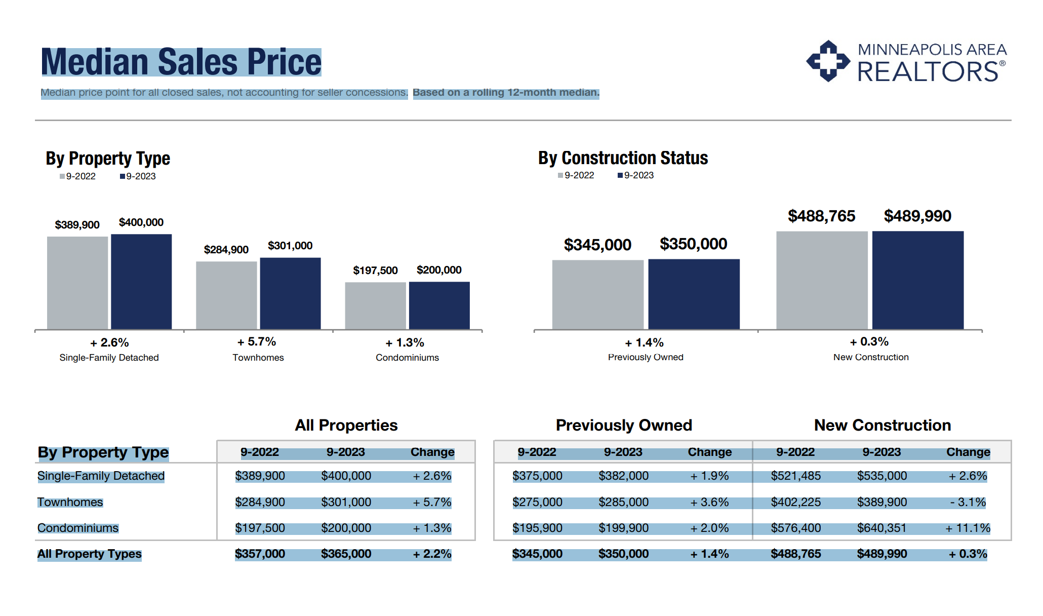 Is The Housing Market Going To Crash?